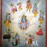 Shreermad Bhagvat Katha