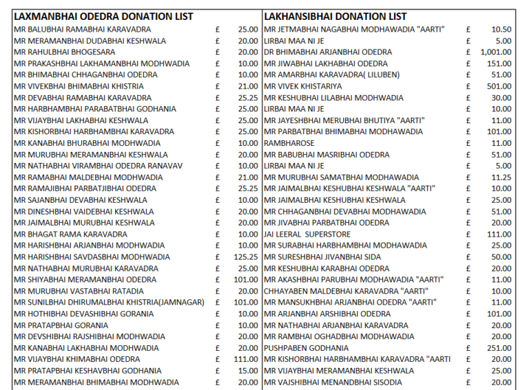 LMCA Navratri 2012 Donation List